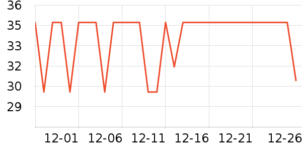 �ִ���ҵţ��/��Ʒ��ʷ�۸�