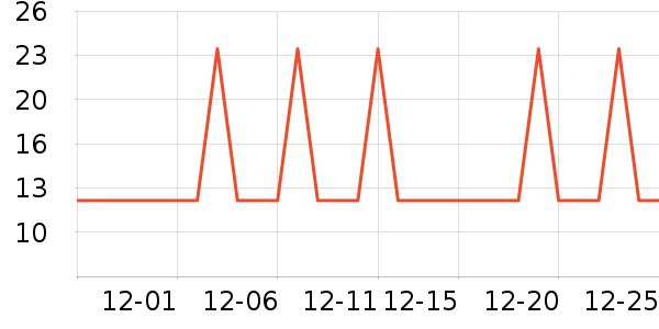 �Ź�������ʷ�۸�