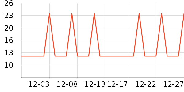 �Ź�������ʷ�۸�