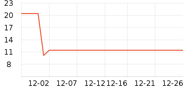 �Ϲ�����������ʷ�۸�