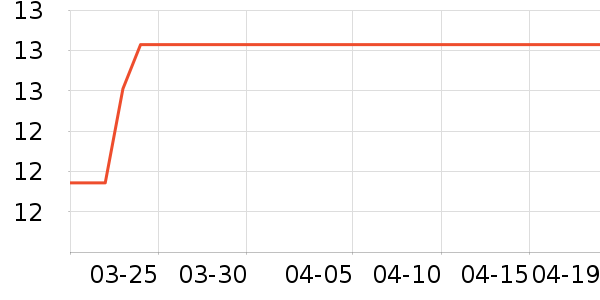 �Ϲ�����������ʷ�۸�