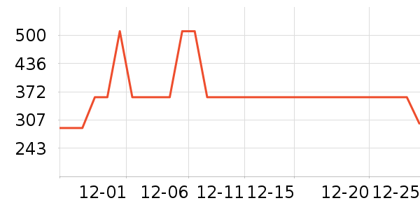 ���˶�Ь��ʷ�۸�