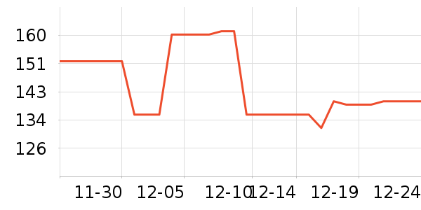 ���Ůʽ��֯����ʷ�۸�