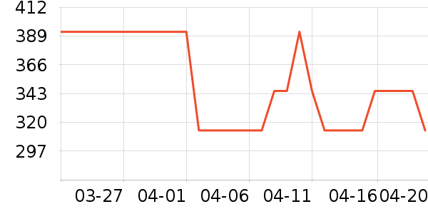SAMEDREAM������ʷ�۸�