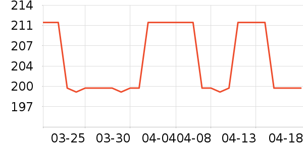 ����ɢ������ʷ�۸�