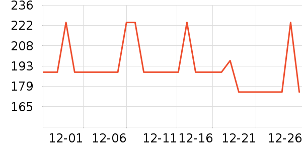 ���˶���ë����Ʒ��ʷ�۸�