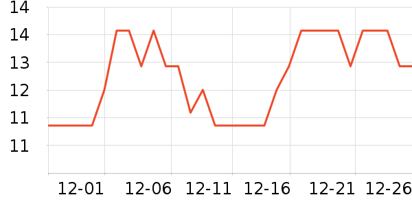 EPC����������Ʒ��ʷ�۸�