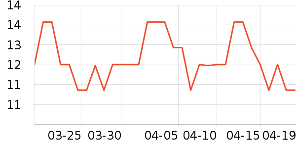 EPC����������Ʒ��ʷ�۸�