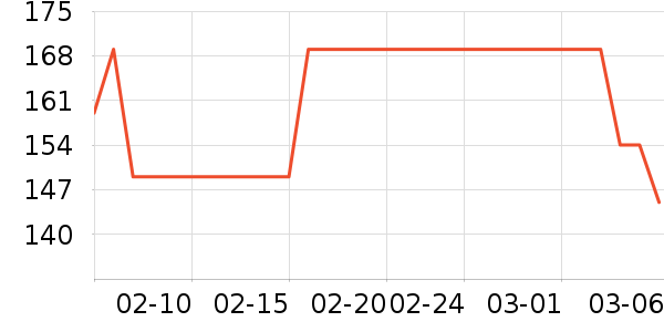 ���Ȼƾ�/��������ʷ�۸�