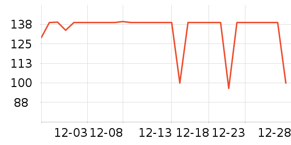 ���ϴ洢����ʷ�۸�