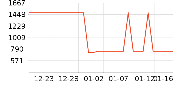 �Ź�������ʷ�۸�