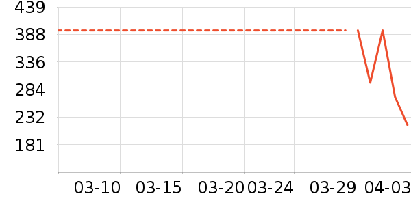 ��Ϸ������ʷ�۸�