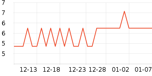 ����������/�������ʷ�۸�