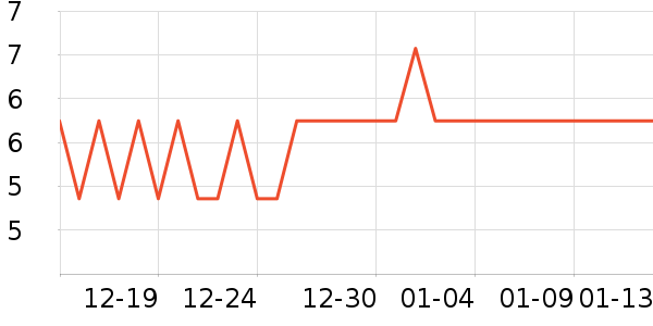 ����������/�������ʷ�۸�