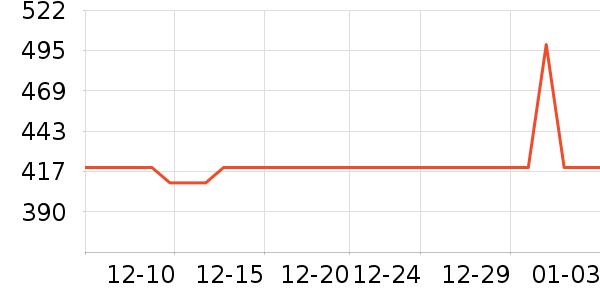 ��ţ���õ�����ʷ�۸�