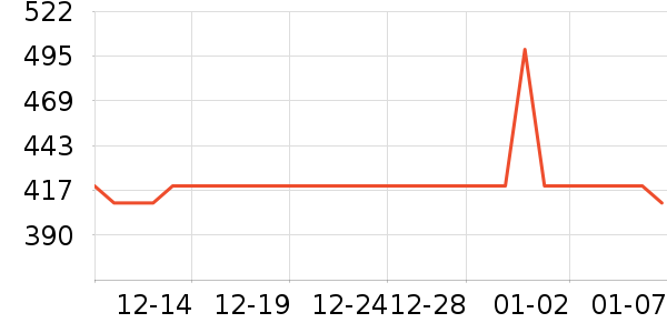 ��ţ���õ�����ʷ�۸�