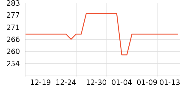 ��������������е��ʷ�۸�