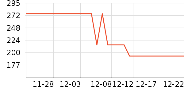 ������ˮ�豸��ʷ�۸�