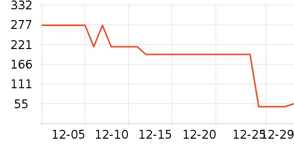 ������ˮ�豸��ʷ�۸�