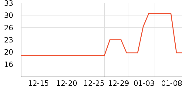 ������LED����ʷ�۸�