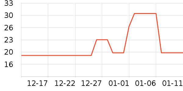 ������LED����ʷ�۸�