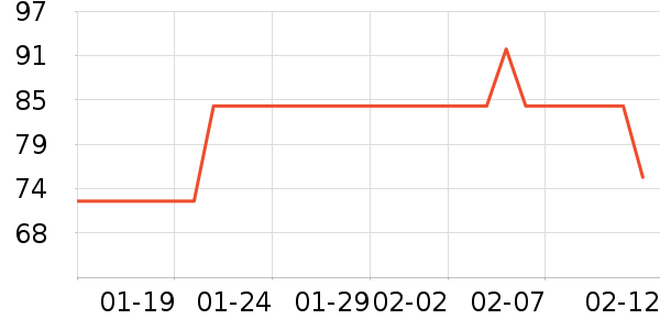 ����������ҽ�Ʊ�����ʷ�۸�