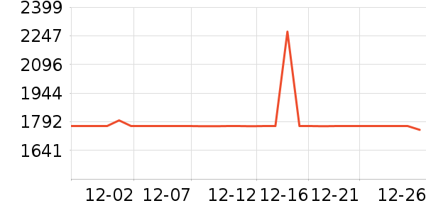 ��ҹ���·����/è/���������ʷ�۸�