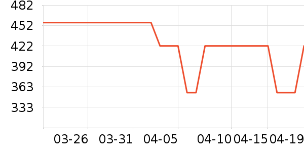 �����촿������ʷ�۸�