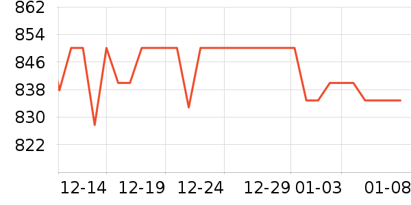 ����Һ�׾���ʷ�۸�