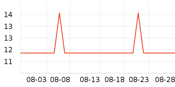 �Ź�������ʷ�۸�