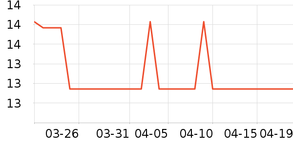 �Ź�������ʷ�۸�