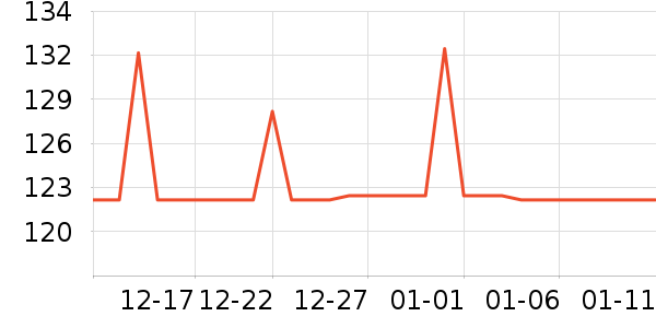 ��ħʦ���±���ʷ�۸�