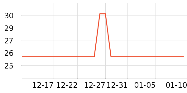 ������ѡ��๤����ʷ�۸�