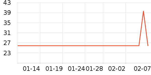 ������ѡ��๤����ʷ�۸�