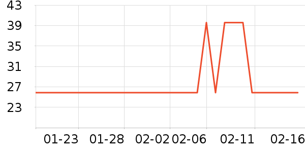 ������ѡ��๤����ʷ�۸�