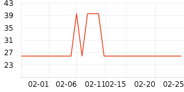 ������ѡ��๤����ʷ�۸�