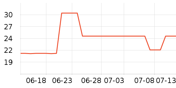 ��ŵ������������е��ʷ�۸�