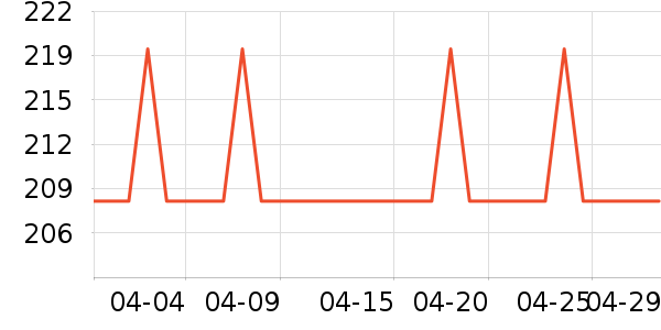 ��ɭ̫������ʷ�۸�