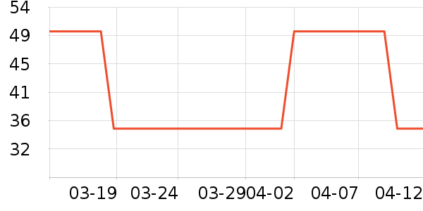 ���˽�������ʷ�۸�