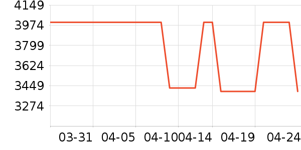 ����ϴ�ػ���ʷ�۸�