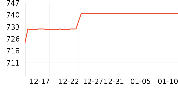 �����ƽ��׹/������ʷ�۸�