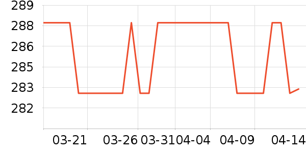 ��ʱ����˪/�۲�������ʷ�۸�