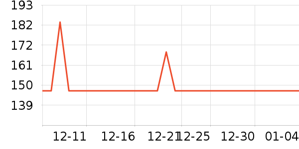 �������������ʷ�۸�