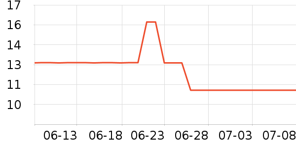 ��ȸ����Һ��˪��ʷ�۸�