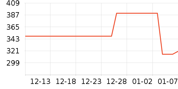 �����Ƶ������ʷ�۸�