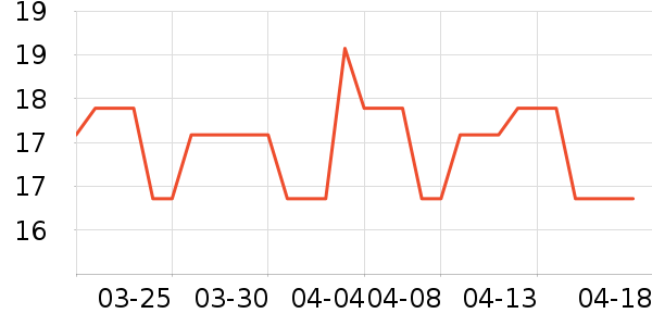 ����̾���ʷ�۸�