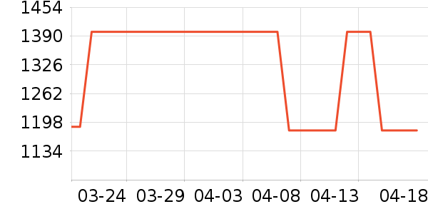 ά����������ʷ�۸�