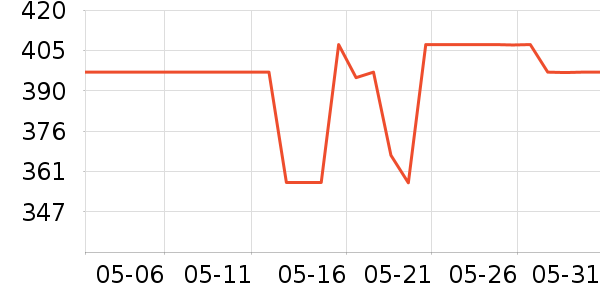 �ܿ���˹������ʷ�۸�