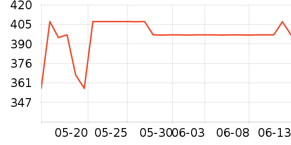 �ܿ���˹������ʷ�۸�