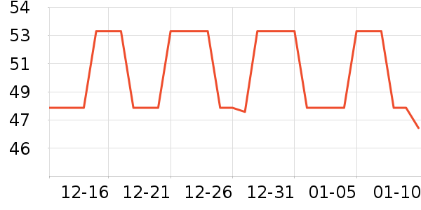 ����̫������ʷ�۸�